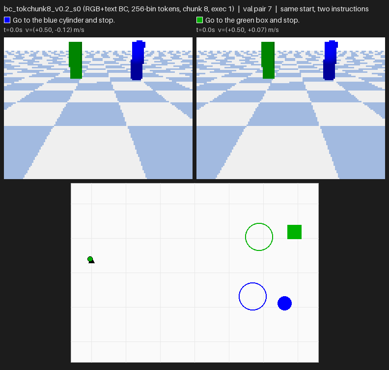 Token chunk policy on validation pair 7: each sentence leads to its own pillar and both succeed