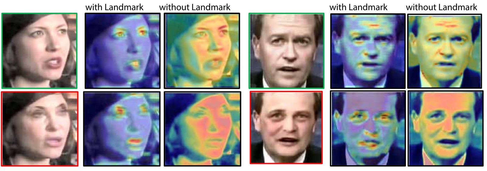 Grad-CAM maps of models trained with and without landmarks on real and fake faces