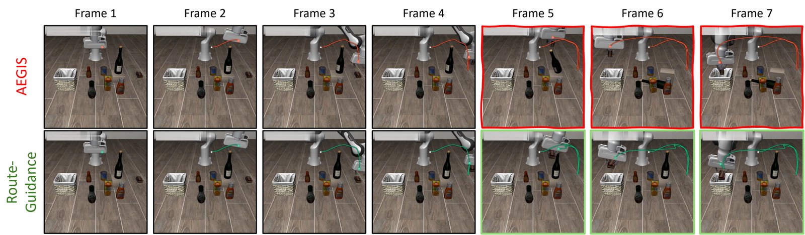Seven frames of the same episode: AEGIS (top) collides with the wine bottle in frames 5 to 7; route guidance (bottom) goes around it
