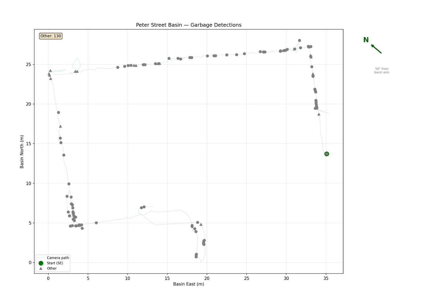 Map of Peter Street Basin with the camera trajectory around the perimeter and accumulated garbage detections