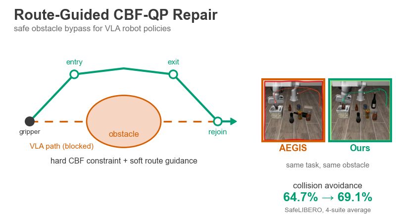 AEGIS collides with a wine bottle while route guidance goes around it