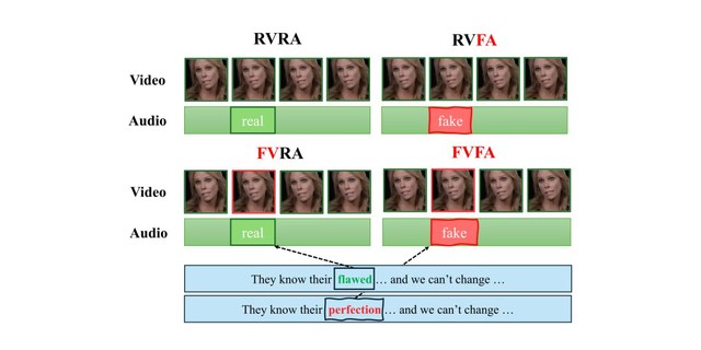 X3A: Efficient Multimodal Deepfake Detection with Score-Level Fusion